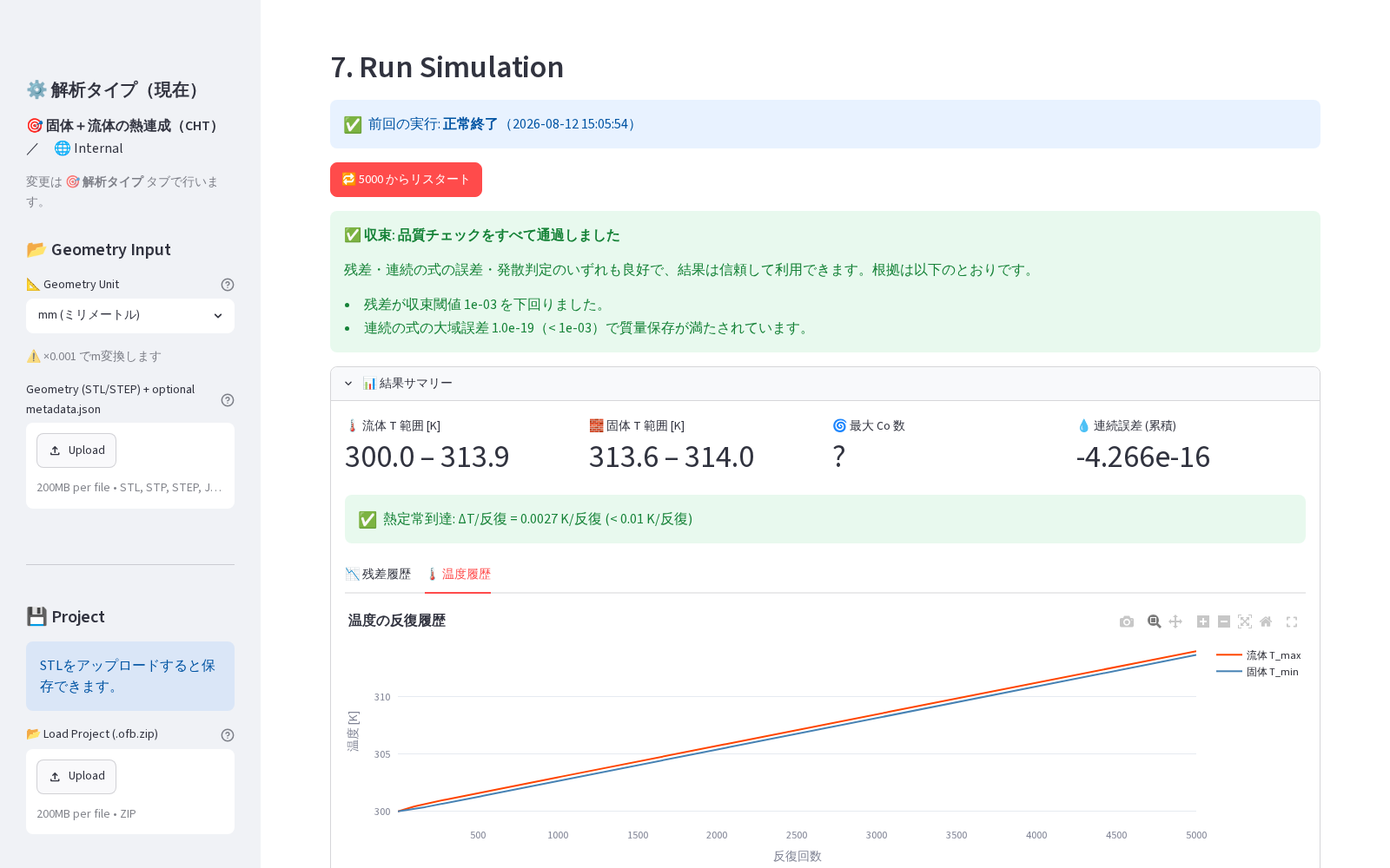 温度履歴: ブロック温度の漸近（ΔT ≈ 14 K）